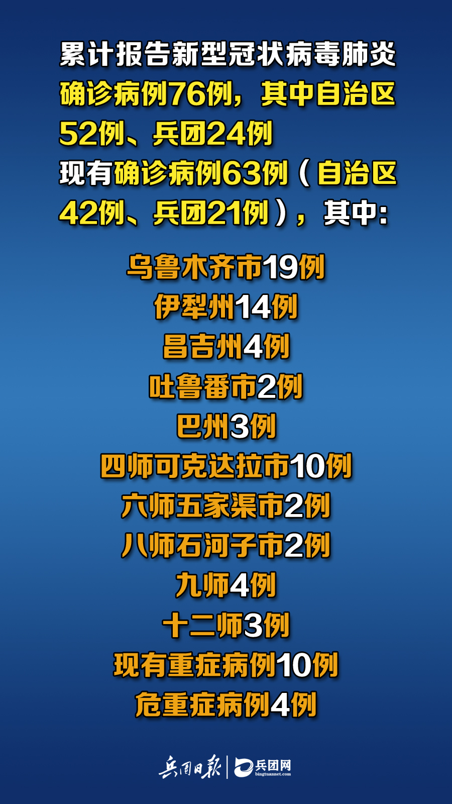 乌鲁木齐最新病例详解，了解与应对的详细步骤指南