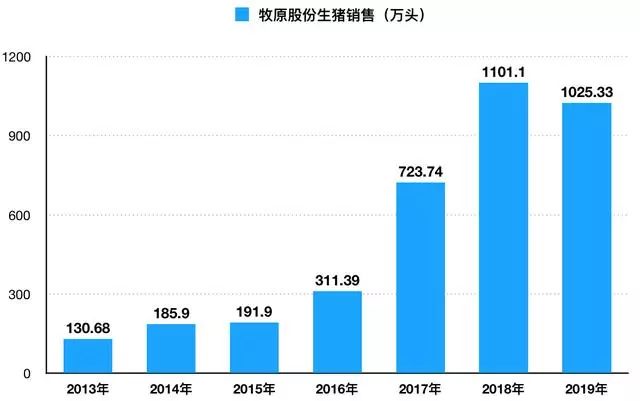 最新牧原股市动态与投资前景深度解析