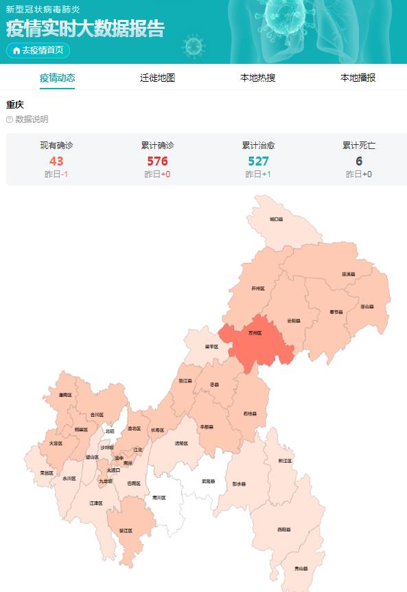 重庆最新疫情实时动态，城市变迁中的学习自信与成就感