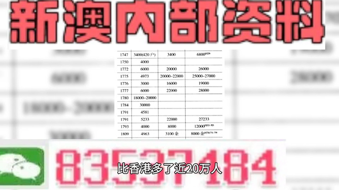 2024新澳门天天彩期期精准,统计信息解析说明_悬浮版63.688