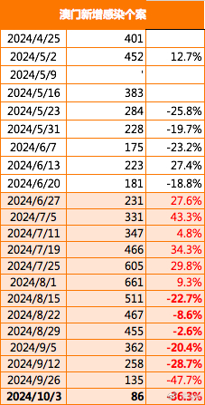 2024澳门精准正版免费,科学数据解读分析_理财版94.567