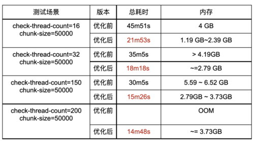 新澳门一码一码100准确,执行验证计划_持久版29.568