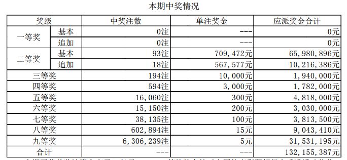新澳门六开奖结果记录,精准分析实践_资源版84.825