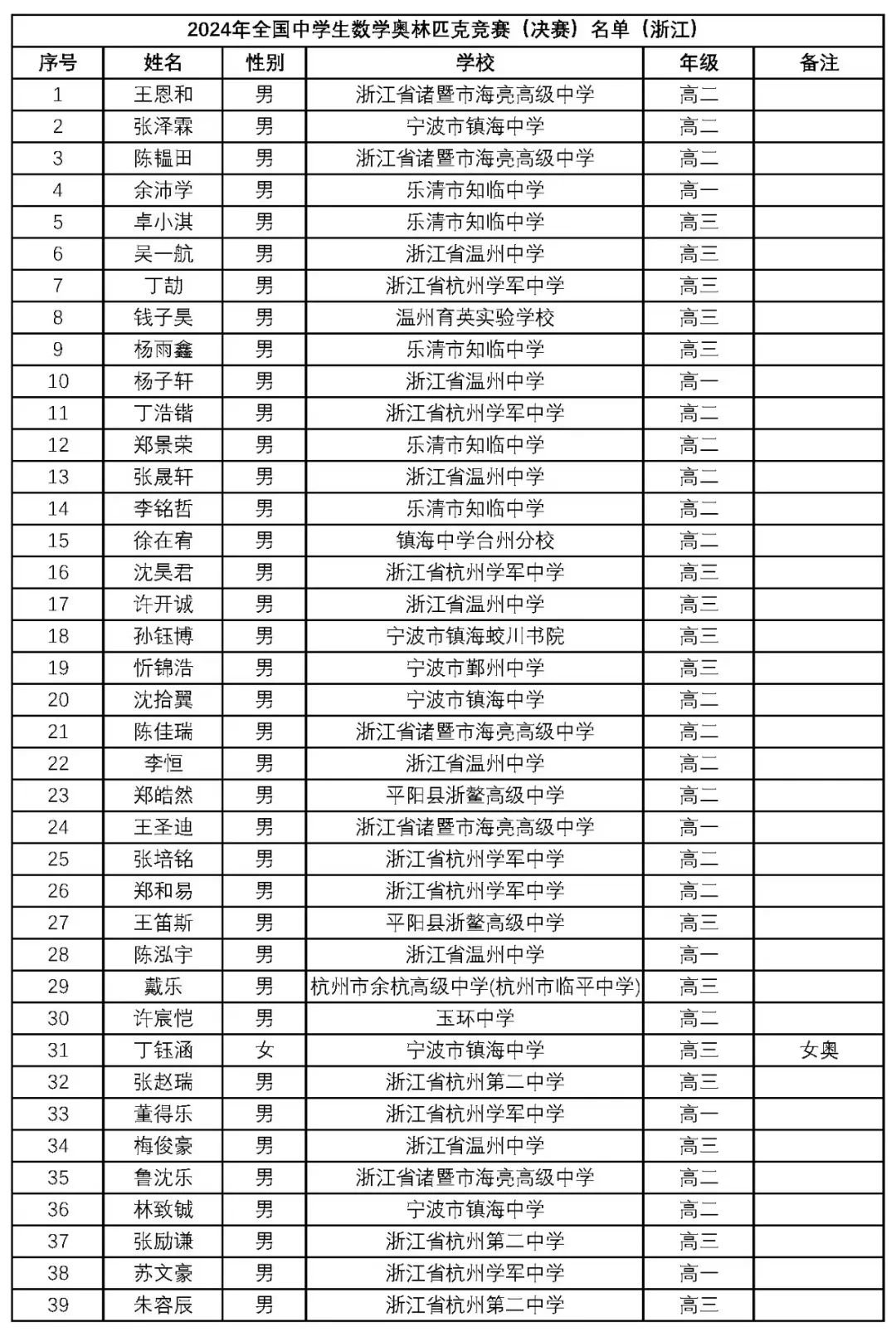 第702页