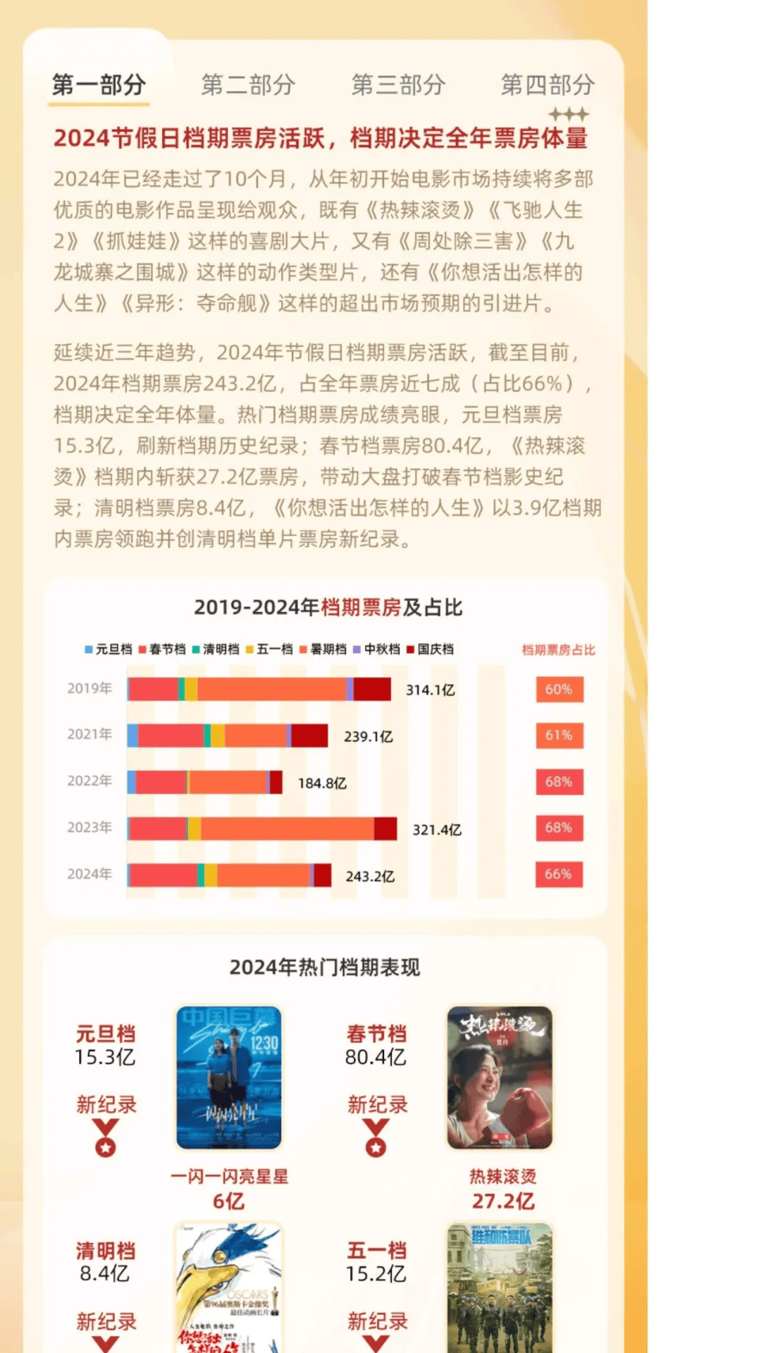 2024年正版资料全年免费,实证分析详细枕_影视版4.276