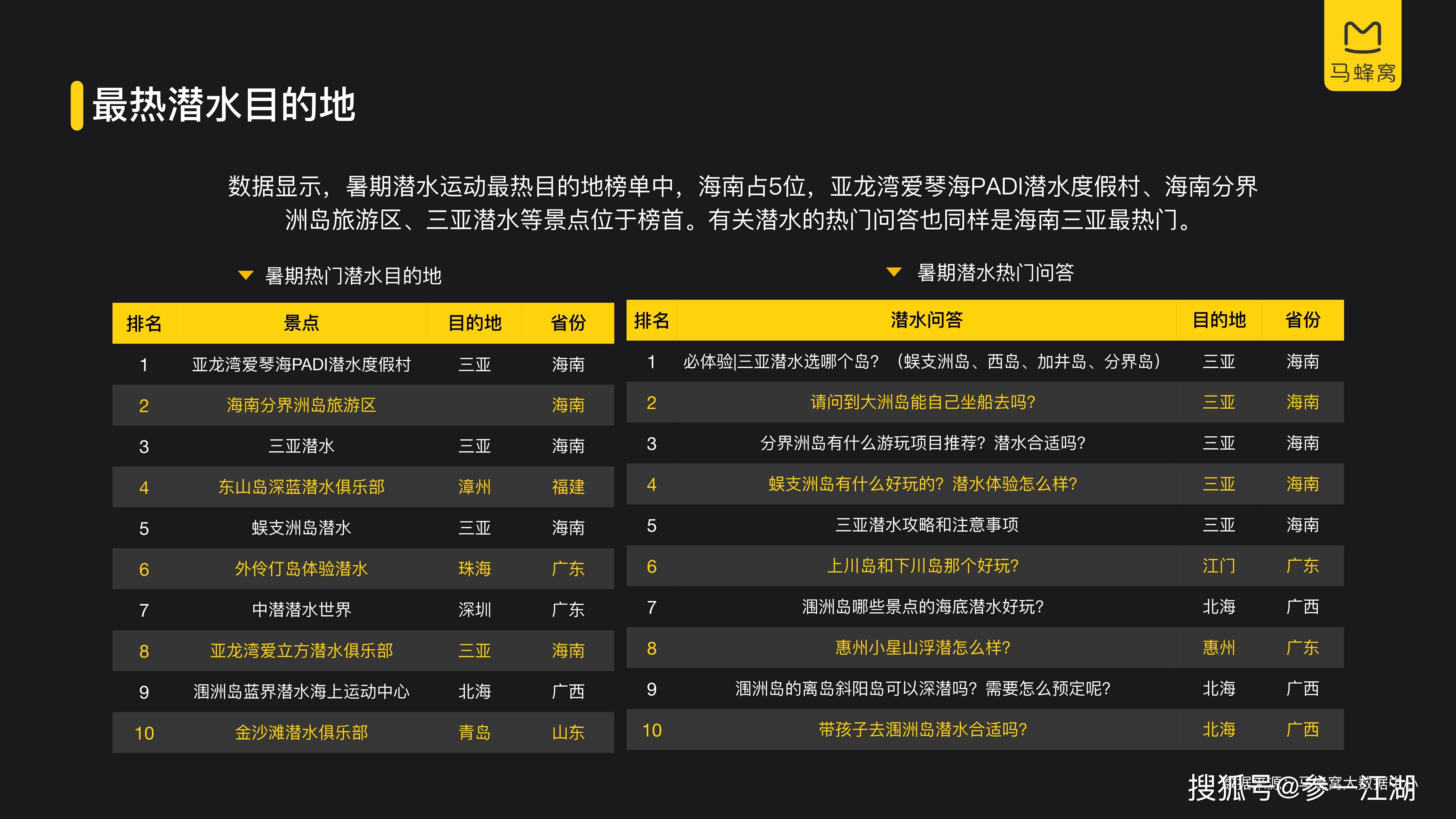 2024香港资料大全正新版,深究数据应用策略_旅行版22.898