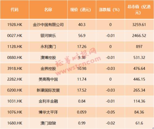 新2024年澳门天天开好彩,社会责任实施_分析版10.909