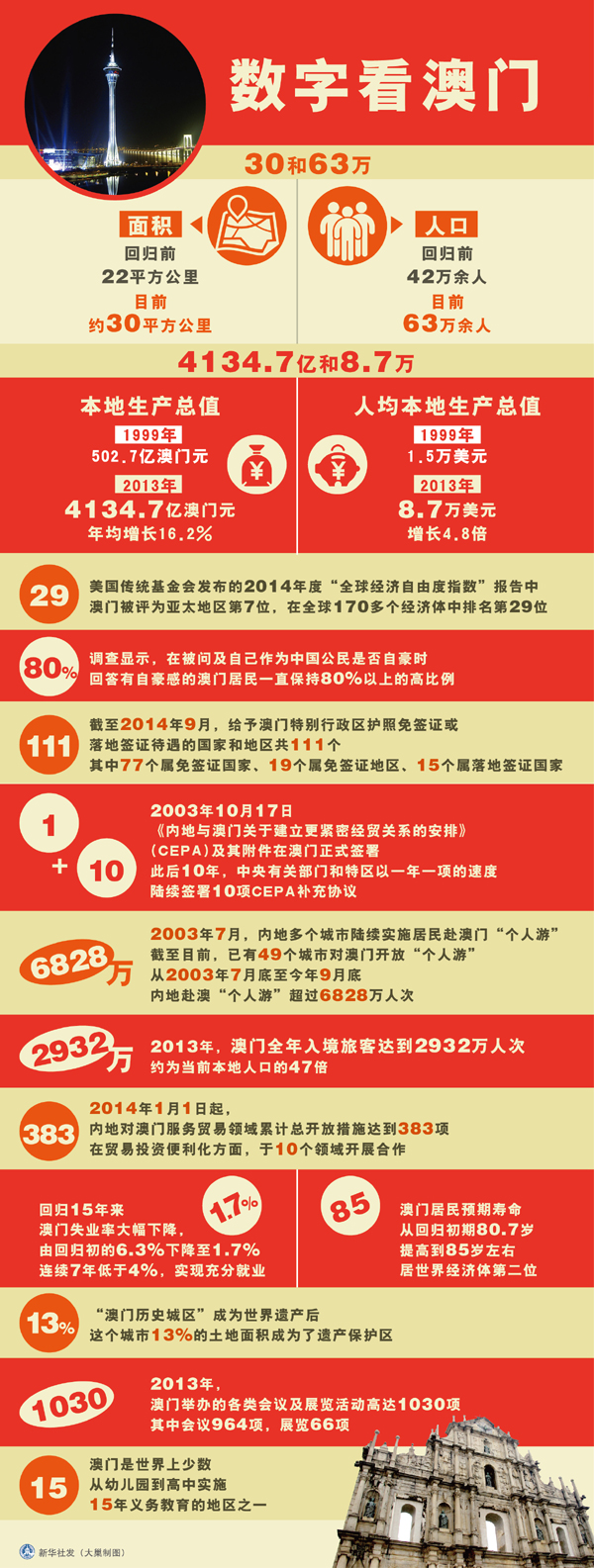 第632页