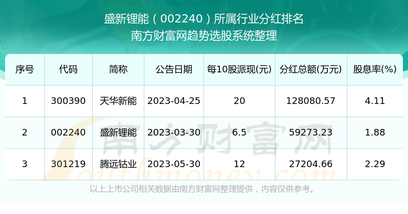 新澳门六开奖结果记录,科技成果解析_月光版20.410
