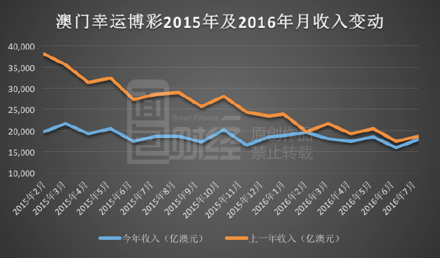 新澳门彩历史开奖记录走势图,灵活性执行方案_跨界版95.720