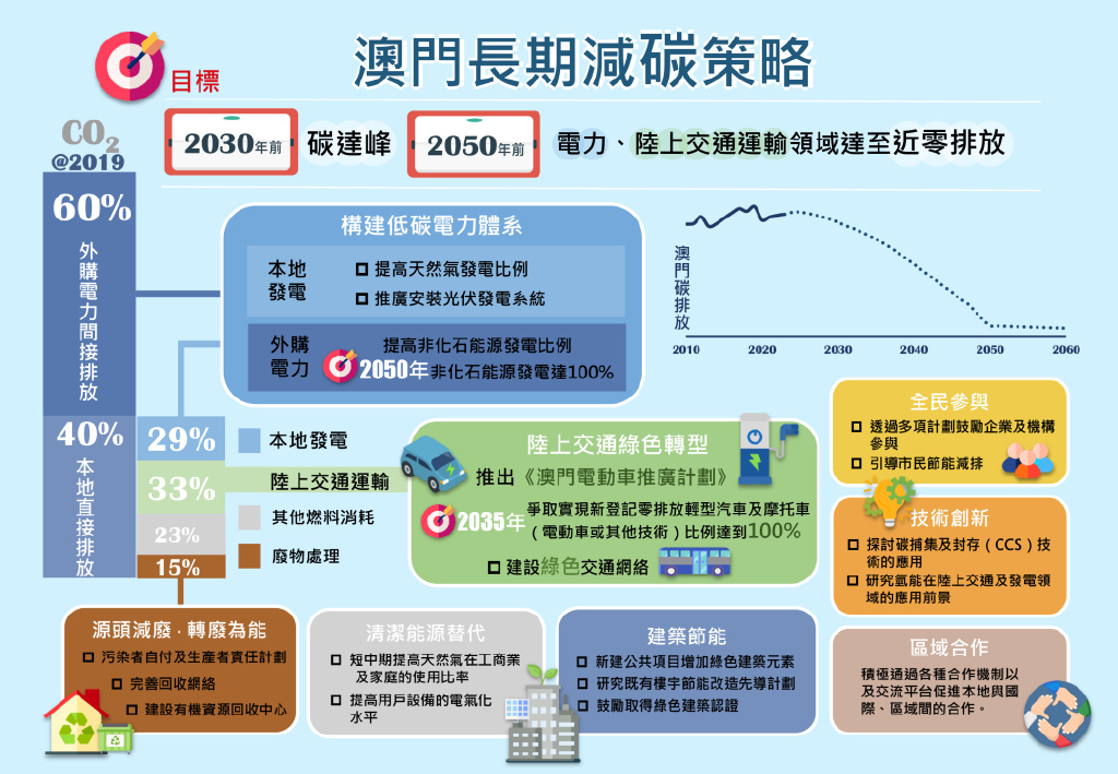 新澳门最精准正最精准,数据指导策略规划_体验版12.215