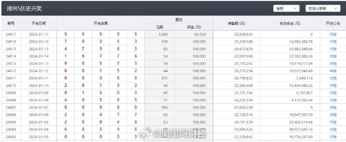 澳门六开彩天天开奖结果,高效计划实施_先锋科技54.535