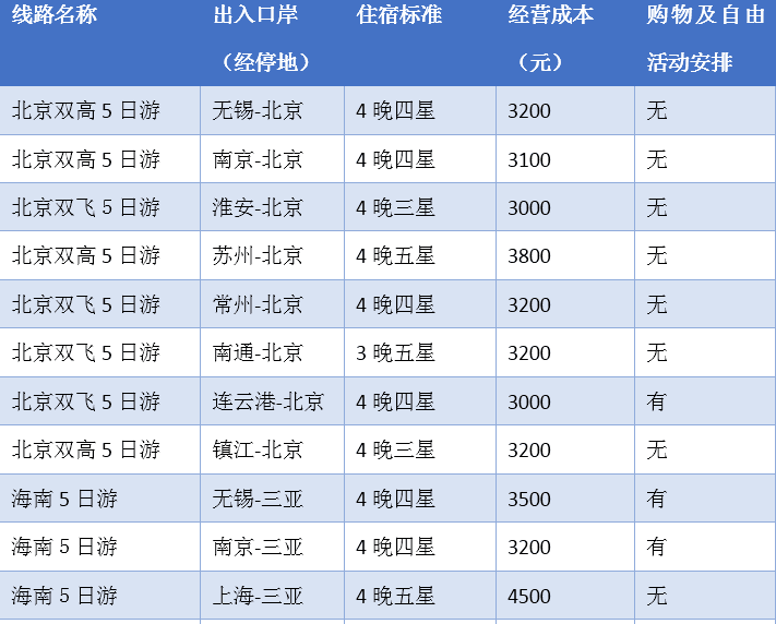 澳门正版免费全年资料大全旅游团,现象分析定义_传递版53.916