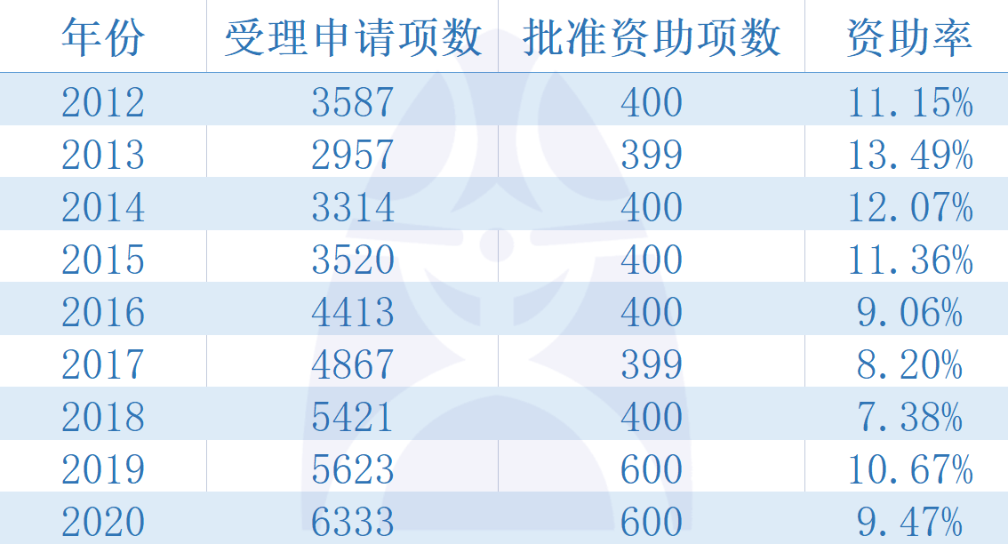 第611页