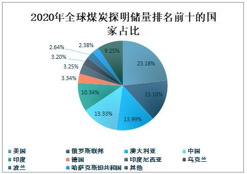 煤炭价格最新行情走势图与探索自然美景的旅行之旅结合报告