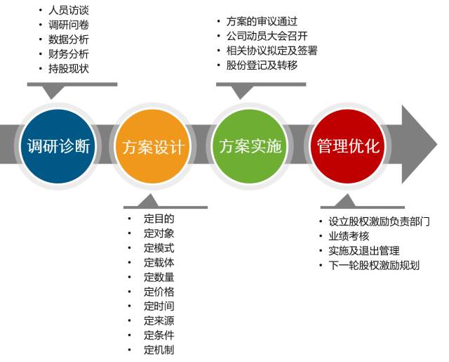 最新股权激励方案，重塑企业格局的驱动力之源