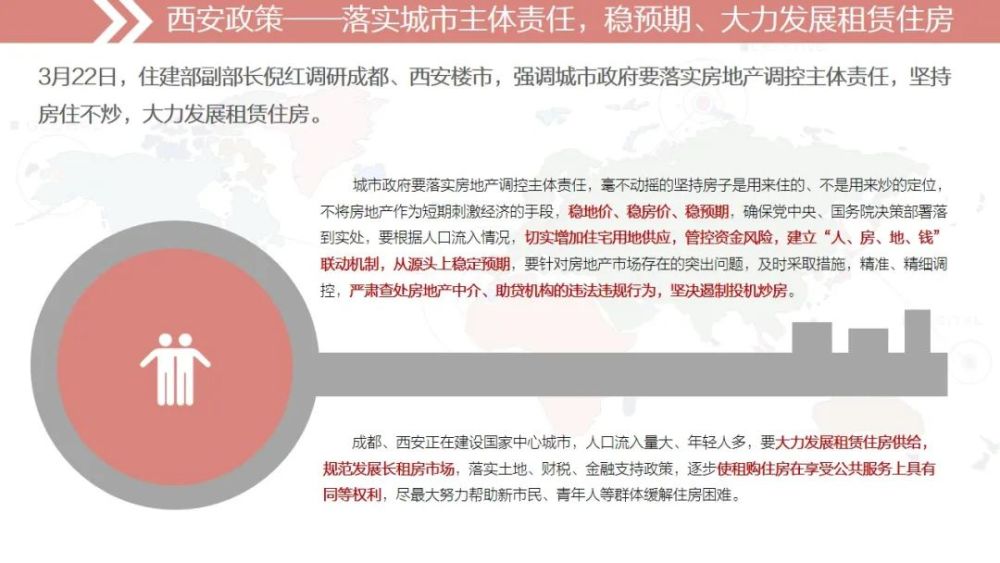 西安房地产最新政策解读，影响小家未来的关键与友情的温暖家园建设