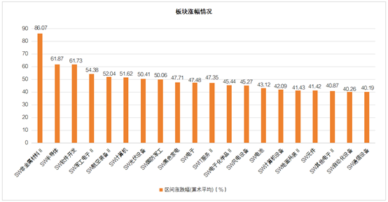 ＂2024年新澳门彩历史开奖记录走势图＂的：创新策略执行_投影版9.62