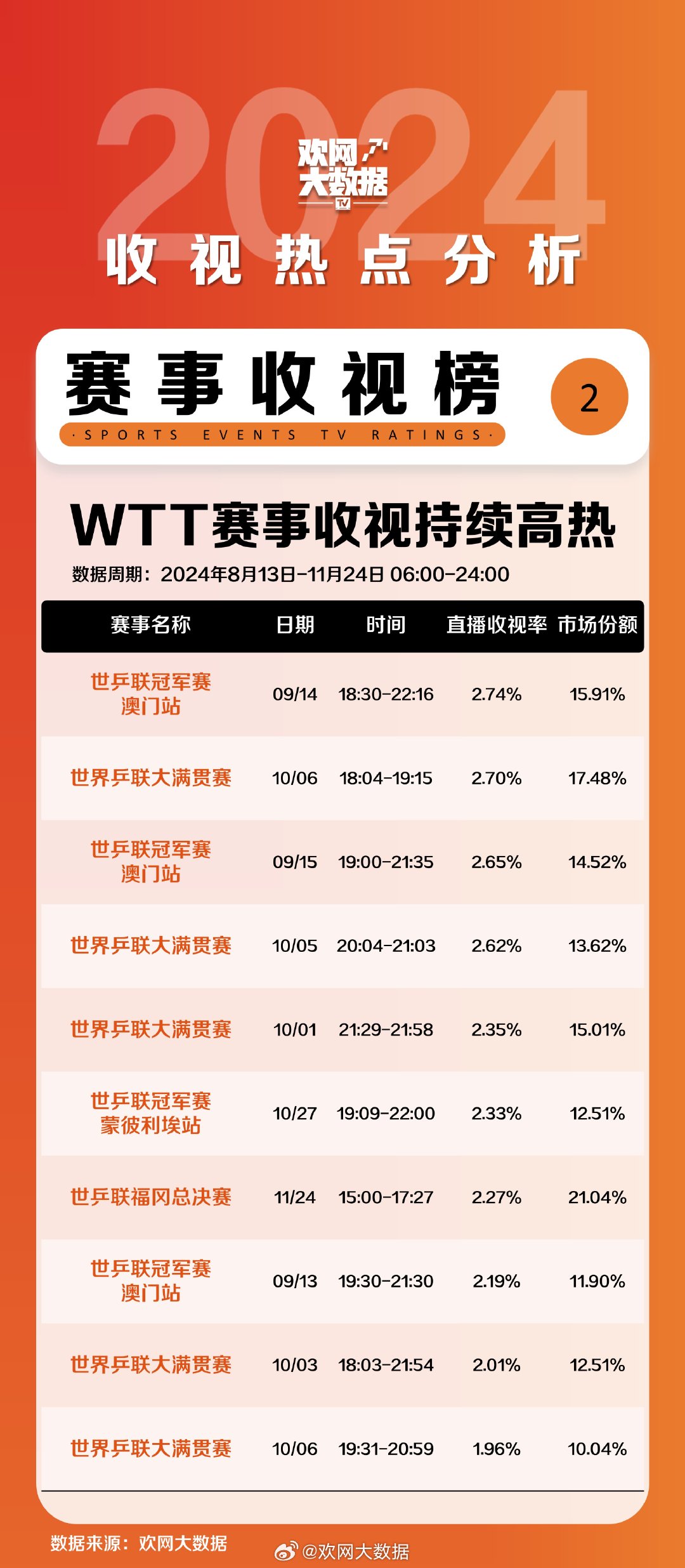 ＂奥门天天开奖码结果2024澳门开奖记录4月9日＂的：实证分析细明数据_创意设计版6.64