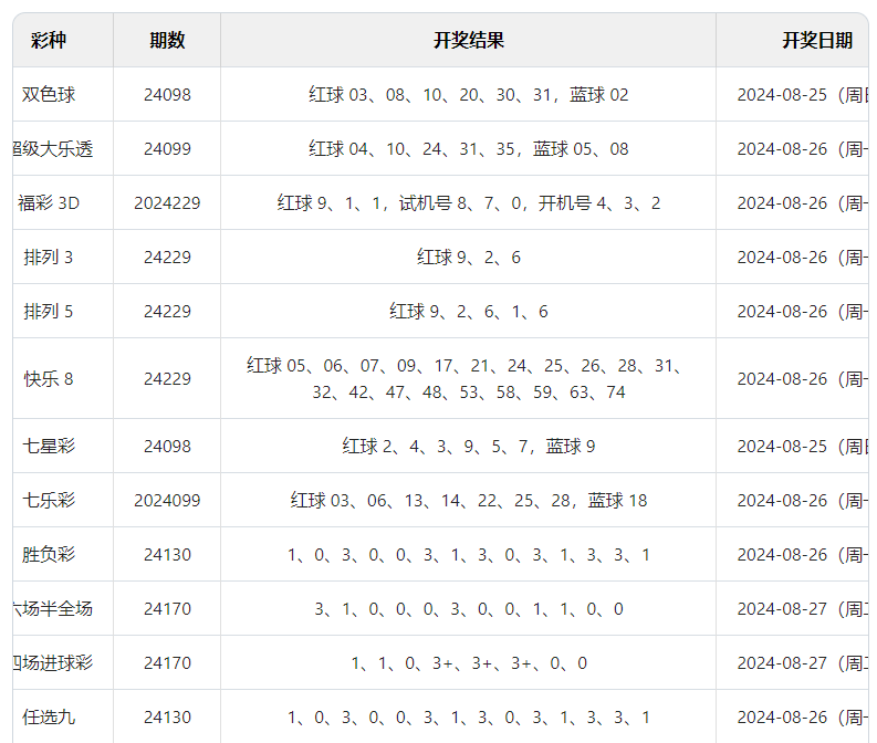 ＂奥门开奖结果+开奖记录2024年资料网站＂的：释意性描述解_便携版3.81