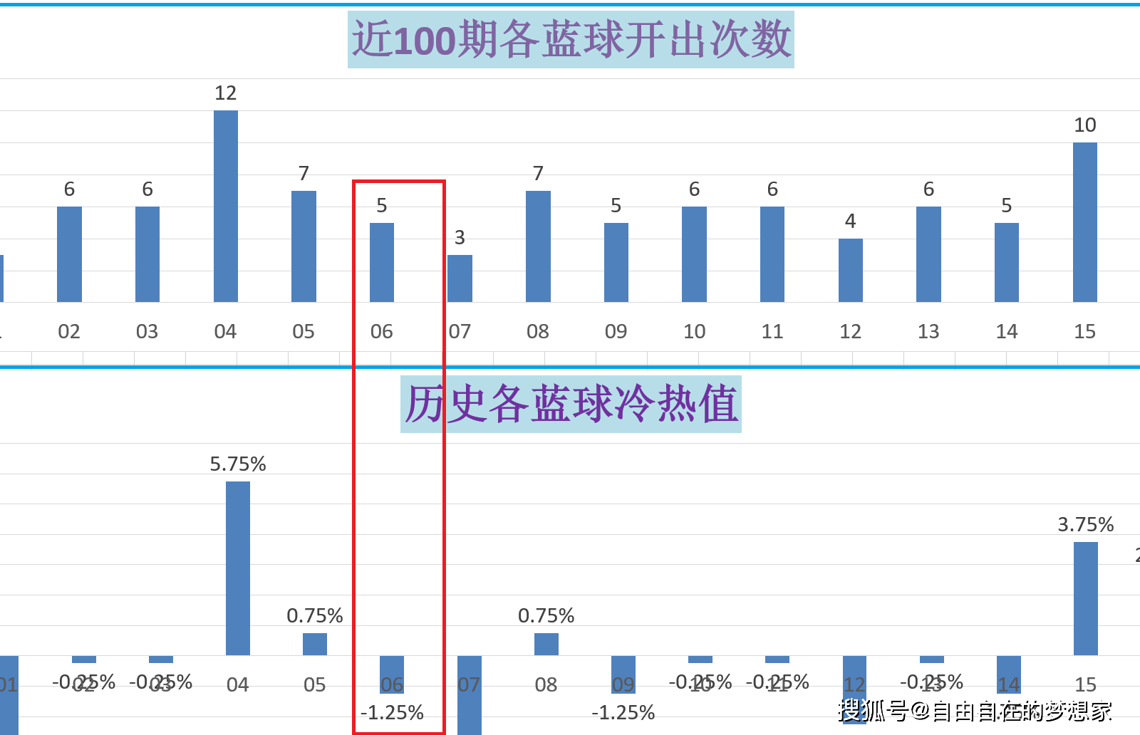 ＂今晚澳门码特开什么号码＂的：科学数据解读分析_钻石版6.92