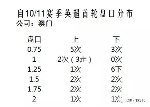 ＂新澳门平特一肖100期开奖结果＂的：精准数据评估_投资版8.77