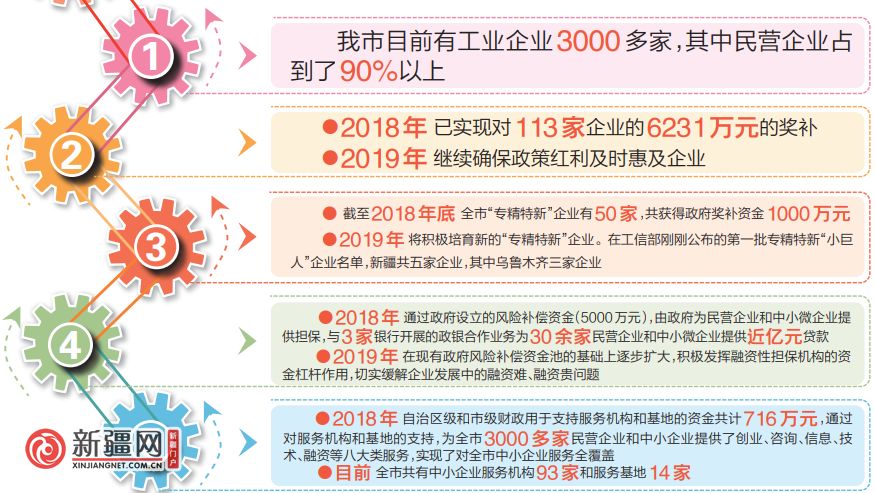 第505页