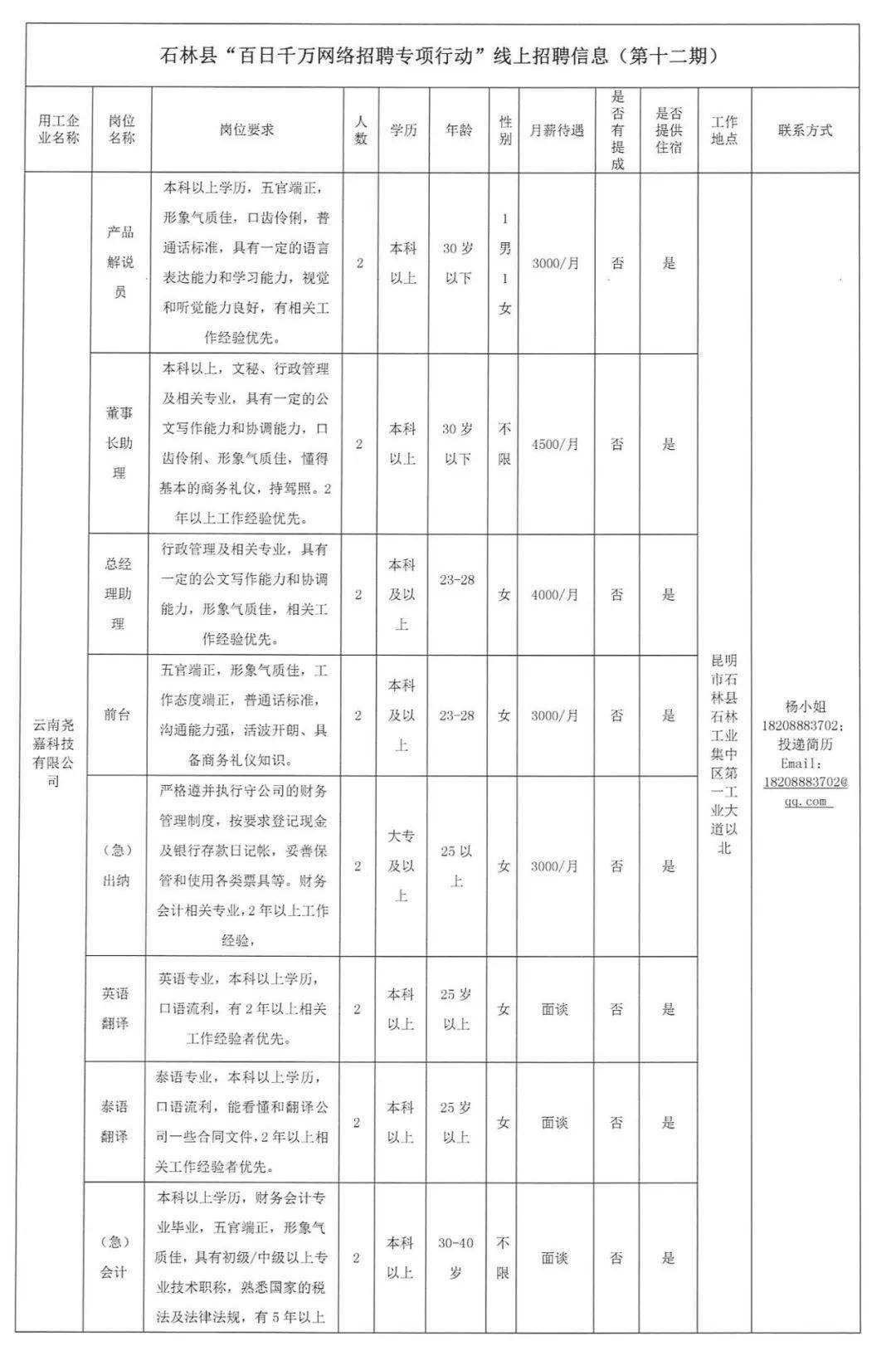 昭阳区最新招聘信息更新通知！