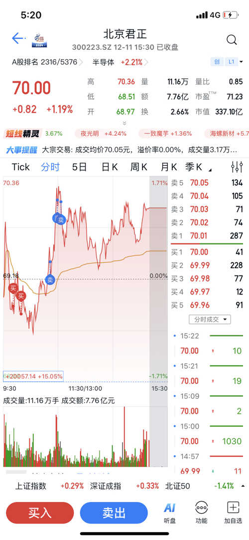 北京君正股票投资前景深度解析