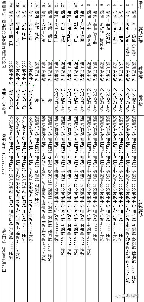 蒙阴城区最新规划方案,蒙阴城区最新规划方案