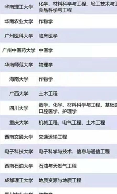 最新双一流高校名单公布，引领科技潮流，开启未来教育新纪元！