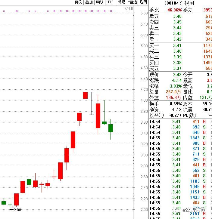 乐视最新股价动态，深度解析与股市走势预测📉📈