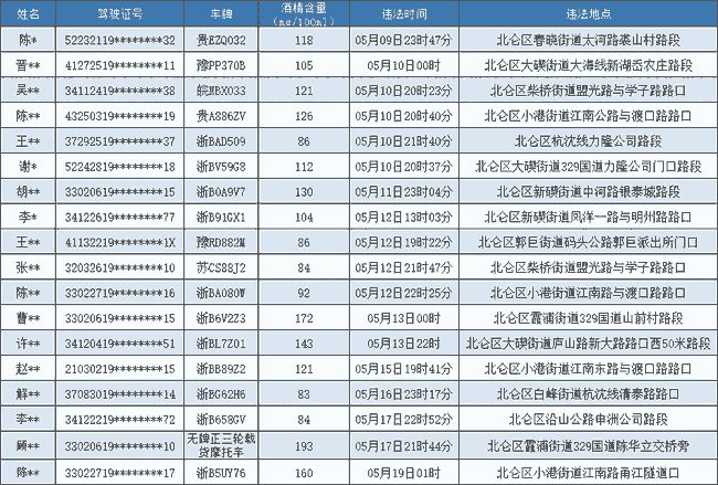 最新酒驾名单,最新酒驾名单？不，我们的目标是探索自然美景的旅行！