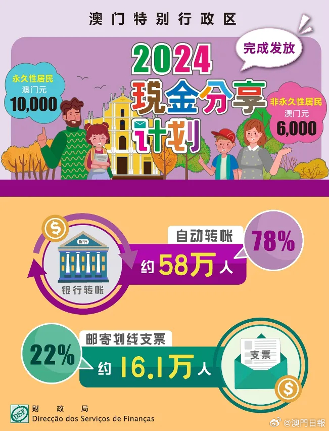 2024年澳门全年免费大全,稳固执行方案计划_悬浮版68.455