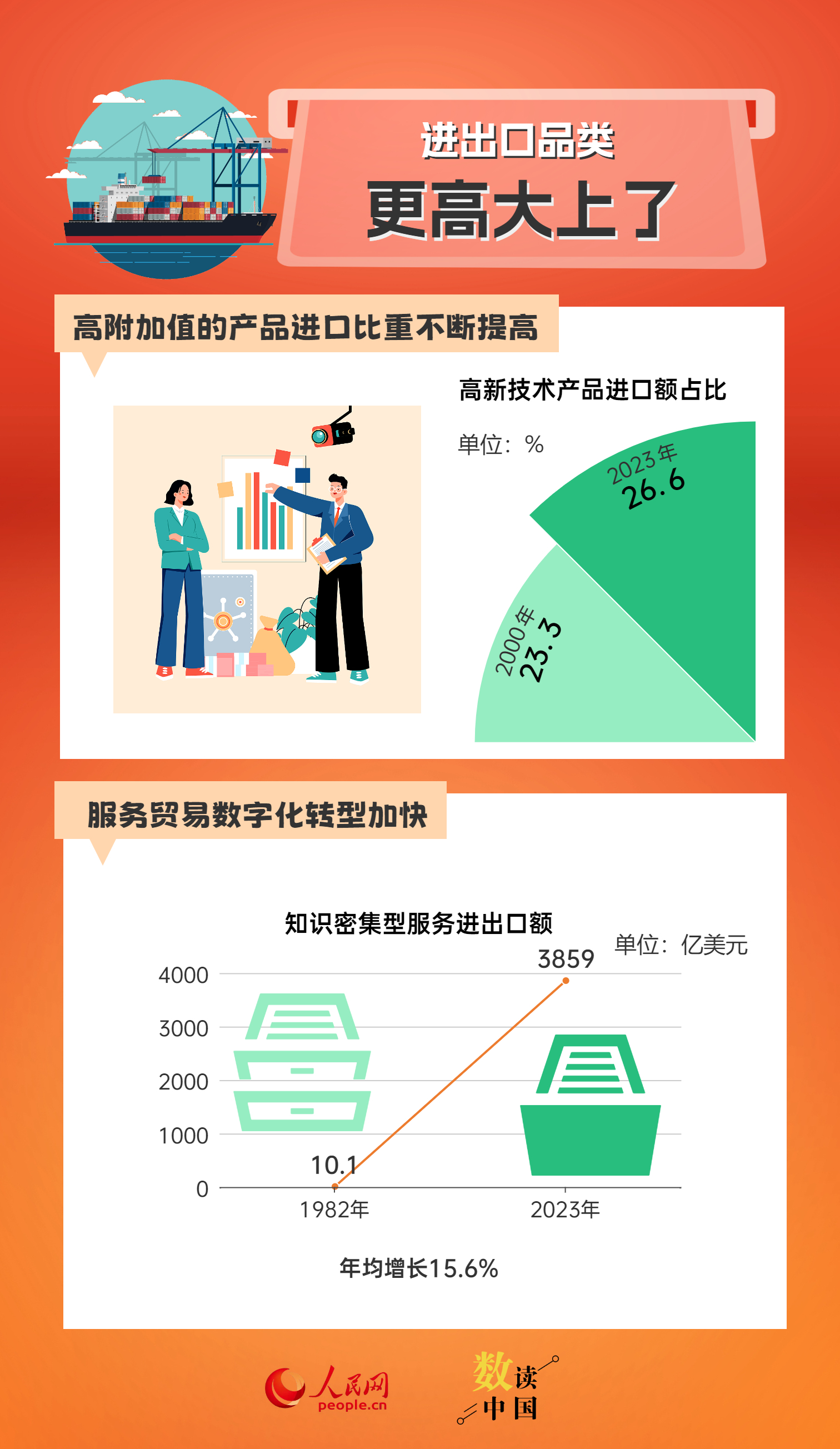 第447页