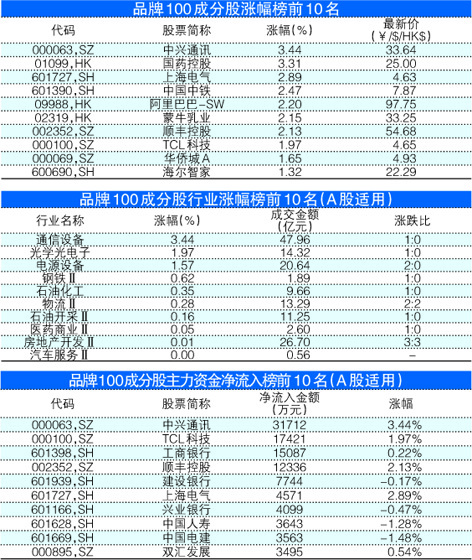 澳门一码一肖100准吗,策略规划_升级版61.865