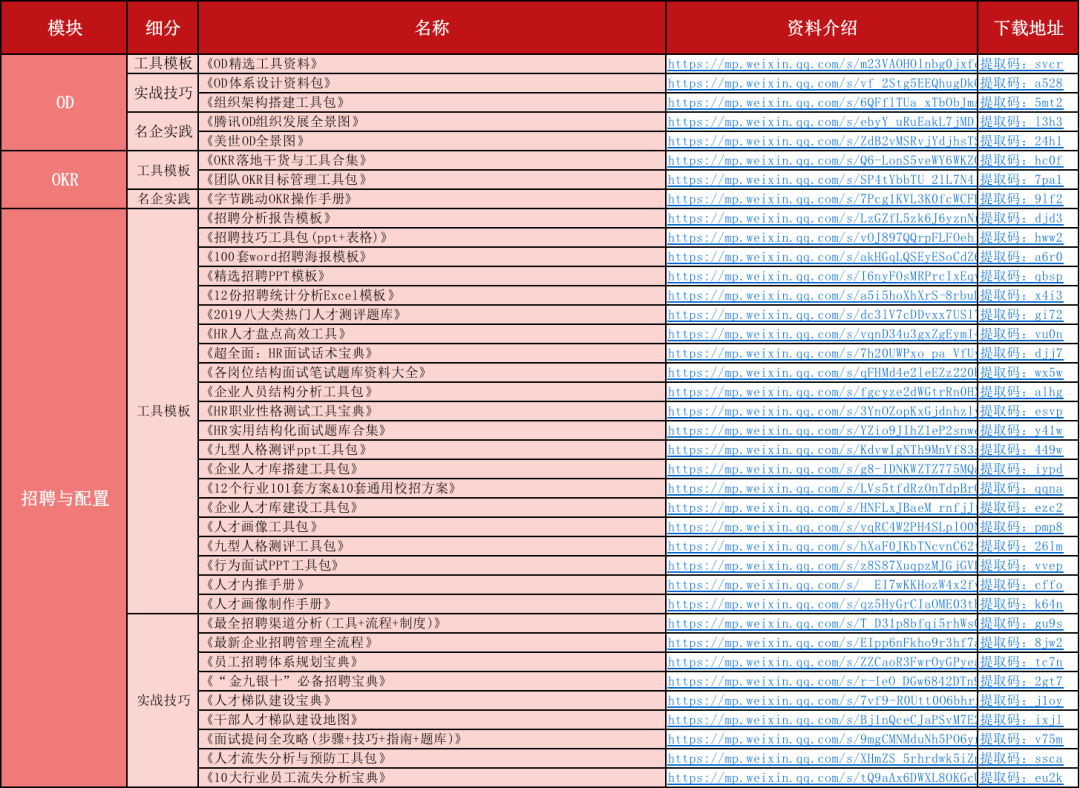 ＂2024年正版资料免费大全中特＂的：可依赖操作方案_官方版2.20