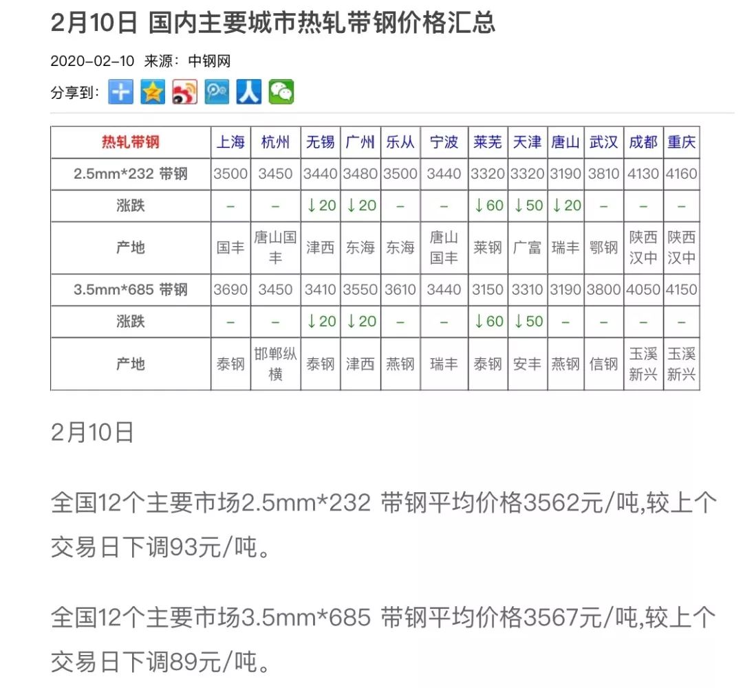 湖北钢筋价格最新行情概览，行情指南与动态更新