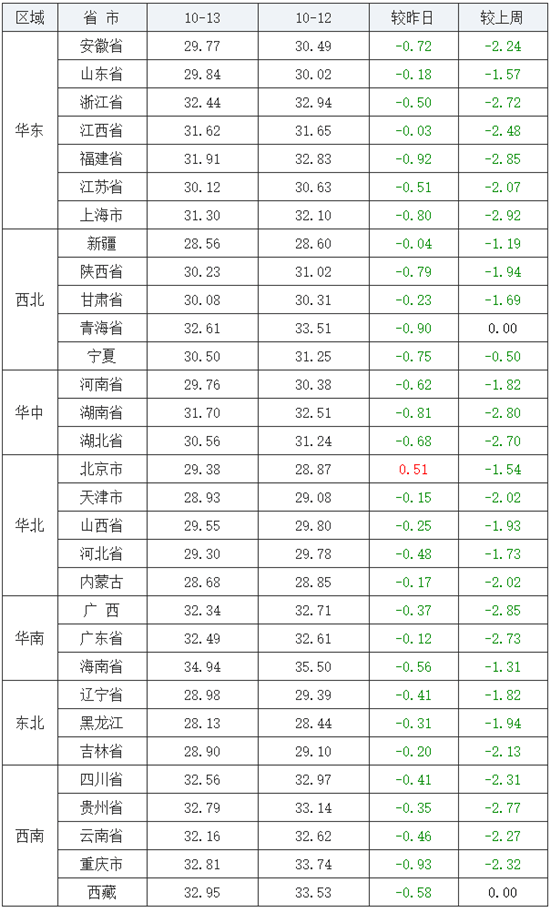 专家最新预测，猪价走势分析与展望